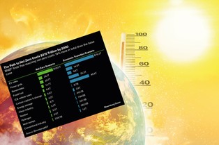 Czy zerowa emisja netto do 2050 r. to wciąż realny plan? Tak, ale jest jeden warunek