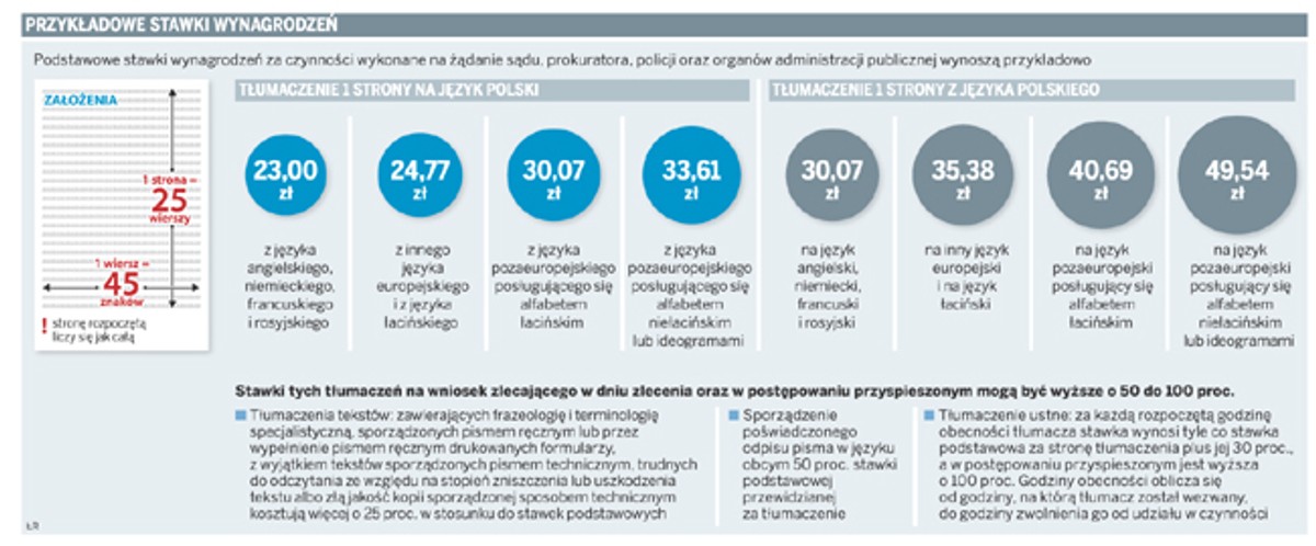Przykładowe stawki wynagrodzeń