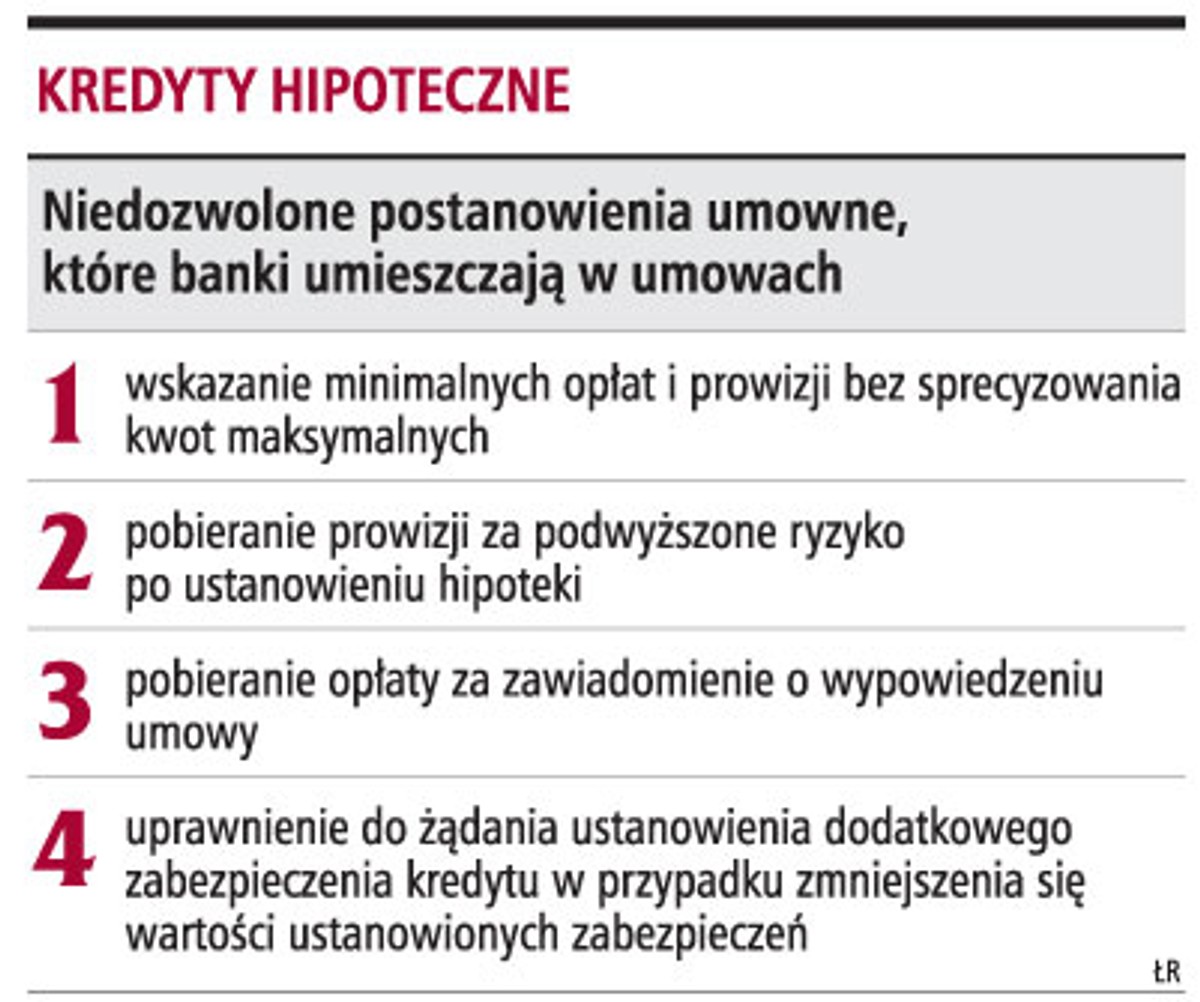 Kredyty hipoteczne