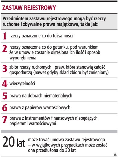 Zastaw rejestrowy