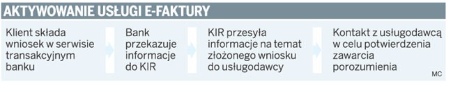 Aktywne usługi e-faktury