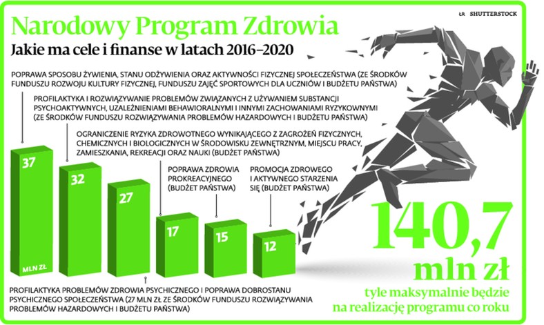 Narodowy Program Zdrowia