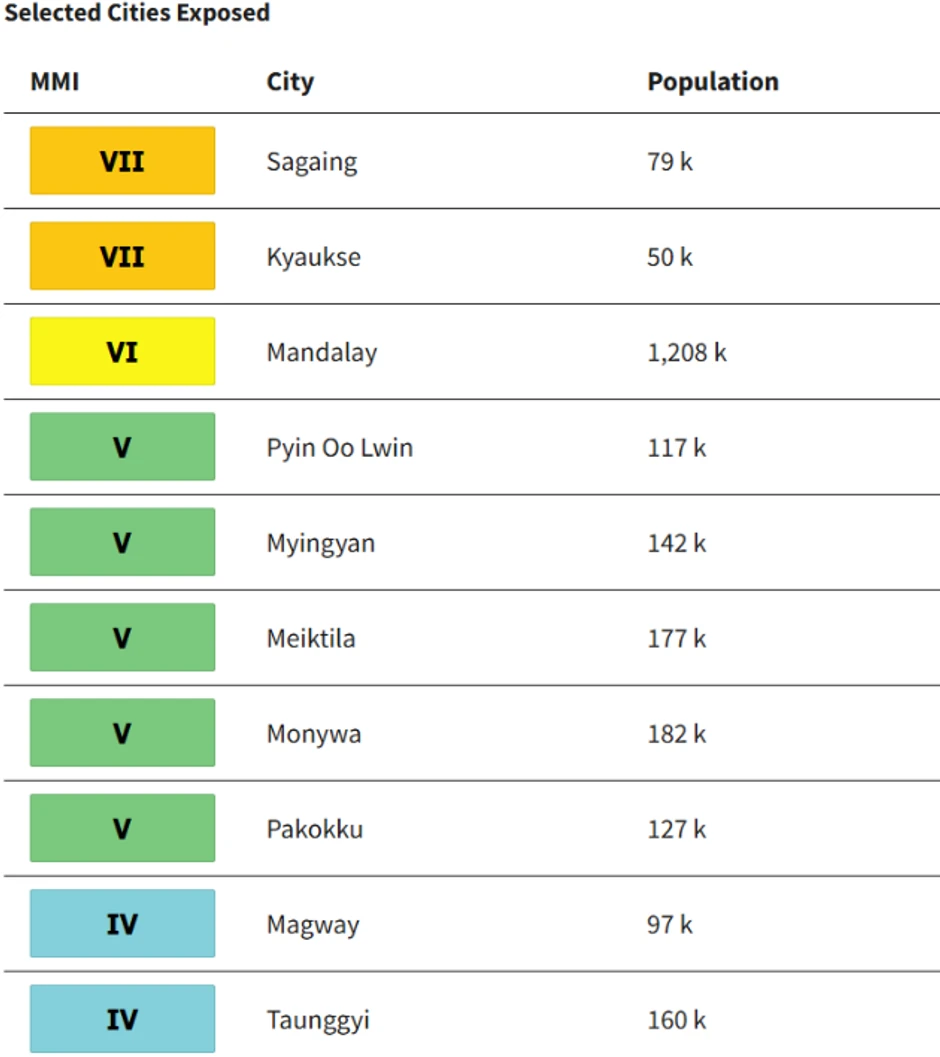 Gradovi koji su najviše pogođeni zemljotresom