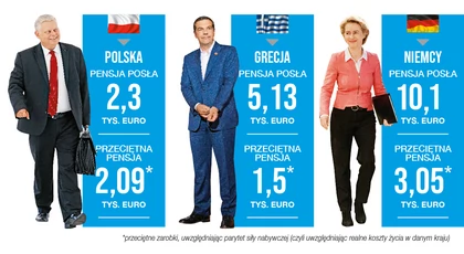 Ile zarabia prezydent, premier i posłowie? I dlaczego tak mało - Finanse -  Forbes.pl