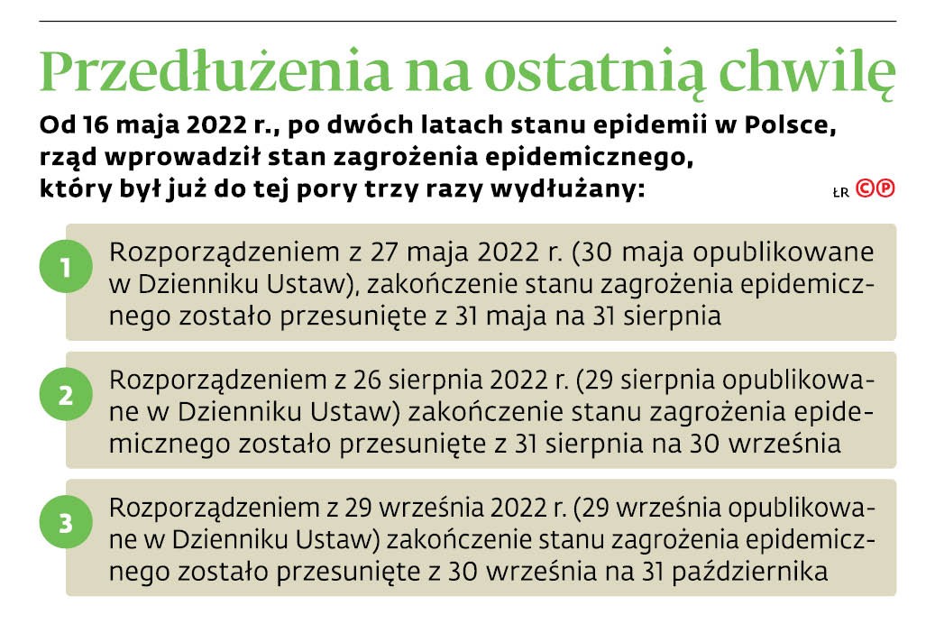 Przedłużenia na ostatnią chwilę