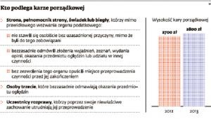 Kto podlega karze porządkowej