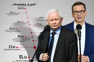 Jak powstawał Polski Ład