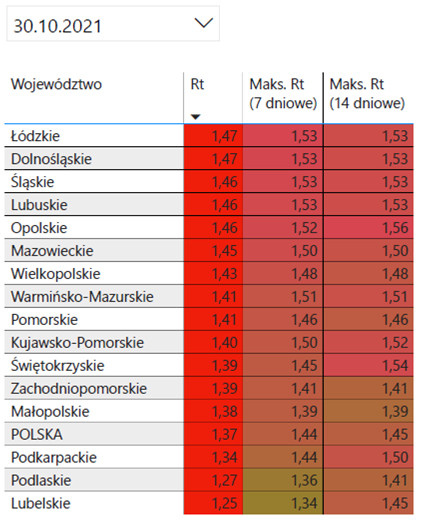 Wskaźnik R