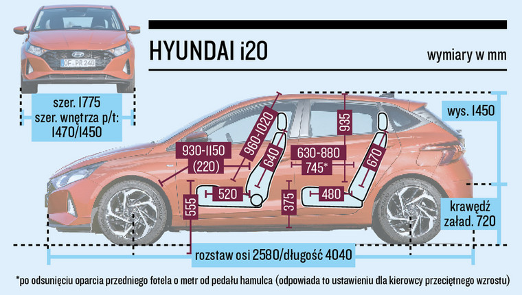 Dacia Sandero i Hyundai i20 - porównanie