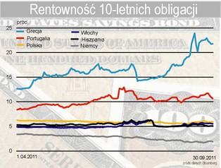 Trzęsienie ziemi na rynku obligacji skarbowych: tych obligacji na razie trzeba unikać