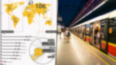 Metro na świecie - które jest najdłuższe, a które najdroższe? [INFOGRAFIKA]