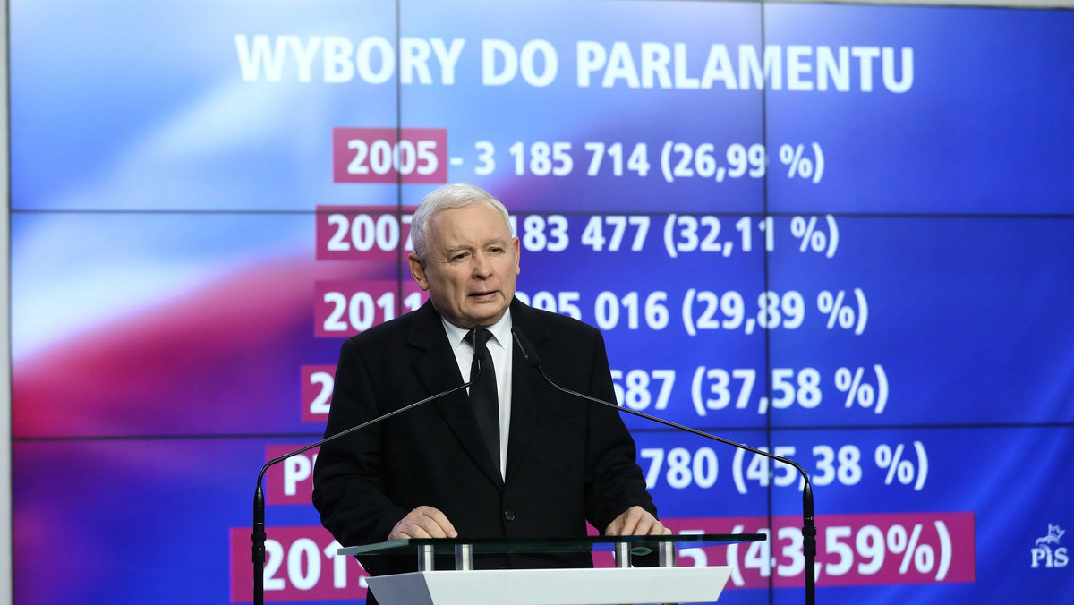 Wyniki wyborów 2019. Co zrobi PiS? Analiza Andrzeja Stankiewicza