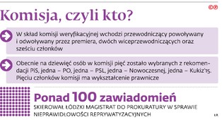 Reprywatyzacja: Komisja Jakiego nie rozleje się na Polskę