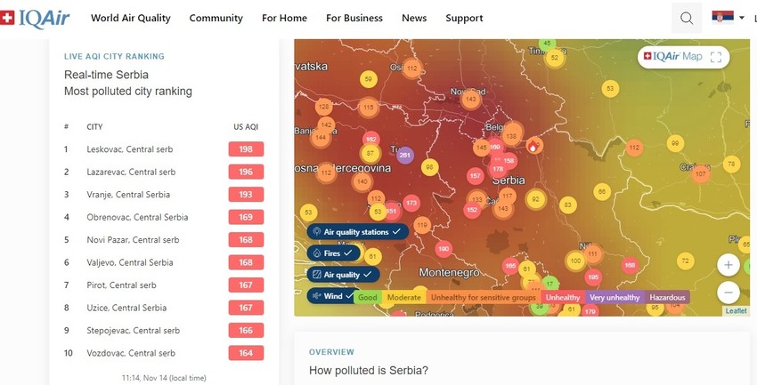 U prvih deset gradova Srbije po kategorizaciji AirVisual vazduh je trenutno nezdrav