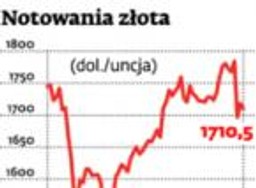 Złoto ostro przecenione. Cena może spadać dalej