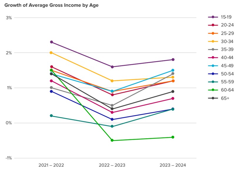Vremenski okviri oporavka i indeks rasta za odabrane industrije