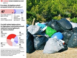 Ustawa śmieciowa: samorządowcy pod śmieciową miotłą