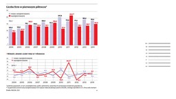 Własny biznes? Nie, dziękuję. Wracam na etat