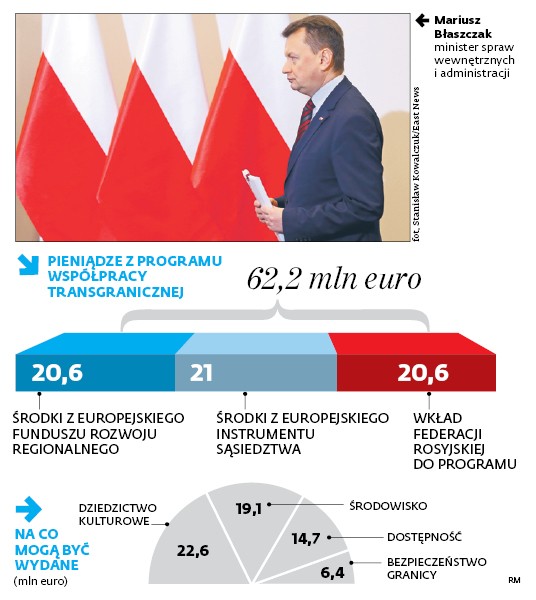 Pieniądze z programu współpracy transgranicznej