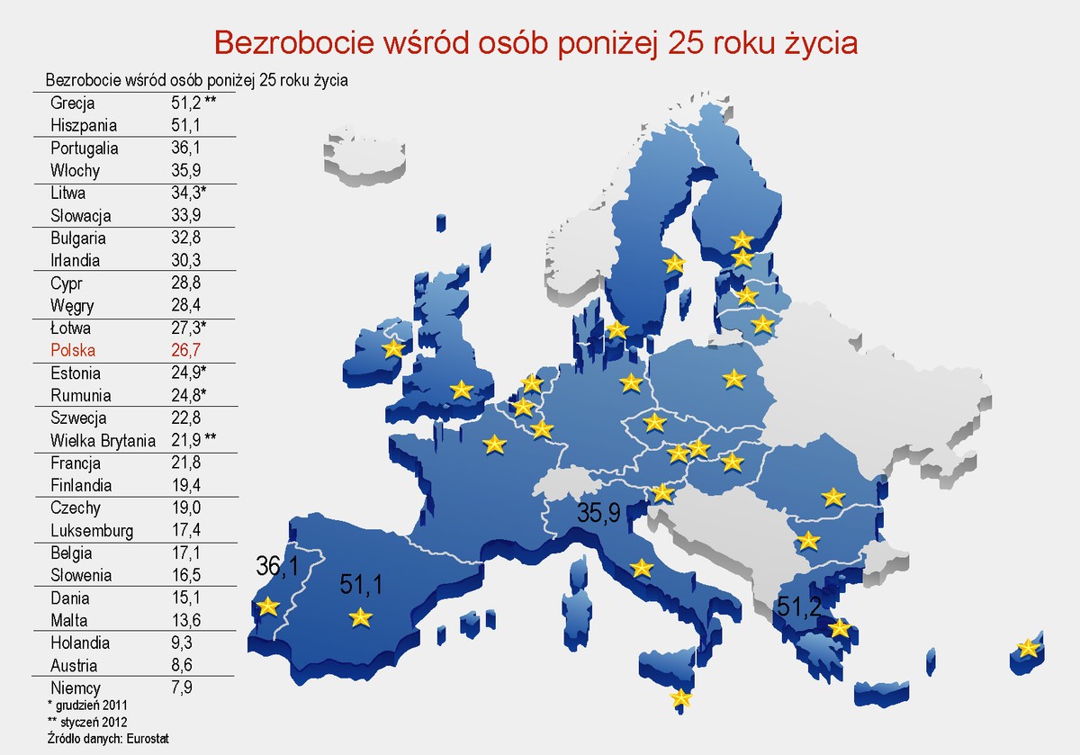 Stopa bezrobocia wśród osób poniżej 25 roku życia - marzec 2012 r.
