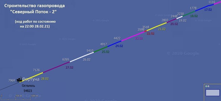 Postęp prac na budowie Nord Stream 2 do 28 lutego, opr. Aleksander Liss 