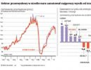 Strefa euro stoi na progu nowej recesji