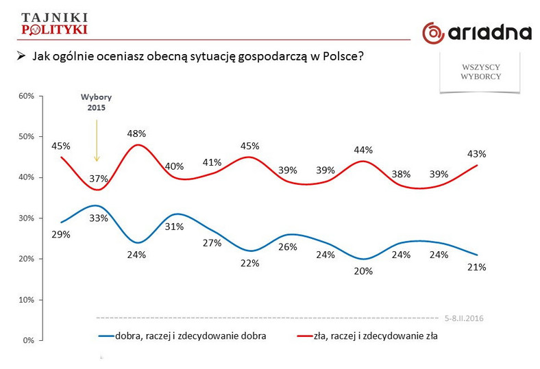 Rys. 4 b., fot. www.tajnikipolityki.pl