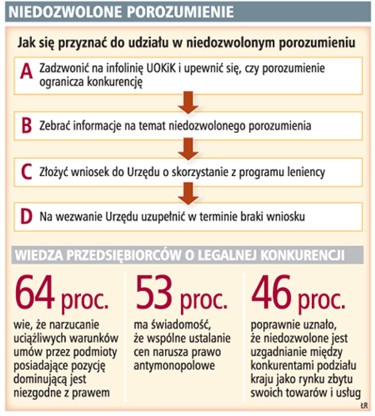 Niedozwolone porozumienie