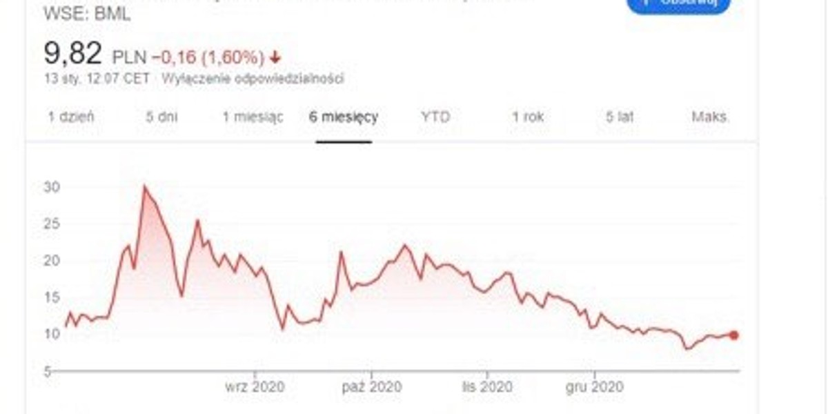 Biomed Lublin jest w trakcie badań nad polskim lekiem na koronawirusa.