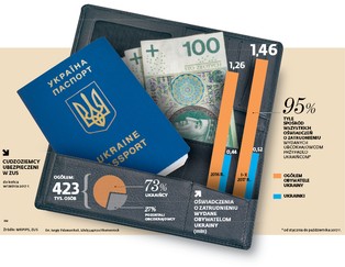 Bez cudzoziemców nasza gospodarka miałaby problem z wyjściem z kryzysu