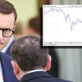 Rząd ma problemy z finansowaniem deficytu. Pożyczanie coraz droższe