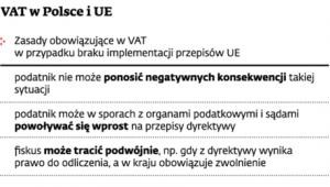 VAT w Polsce i UE