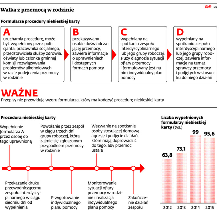 Walka z przemocą w rodzinie