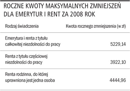 Roczne kwoty maksymalnych zmniejszeń dla emerytur i rent za 2008 rok