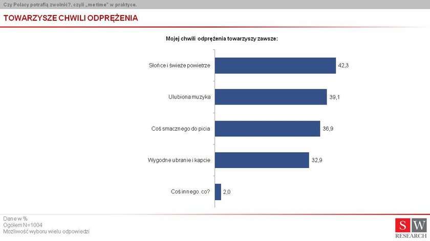 Najbardziej lubimy relaks we własnym domu!