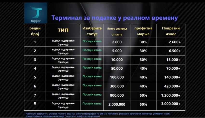 Foto Privatna arhiva