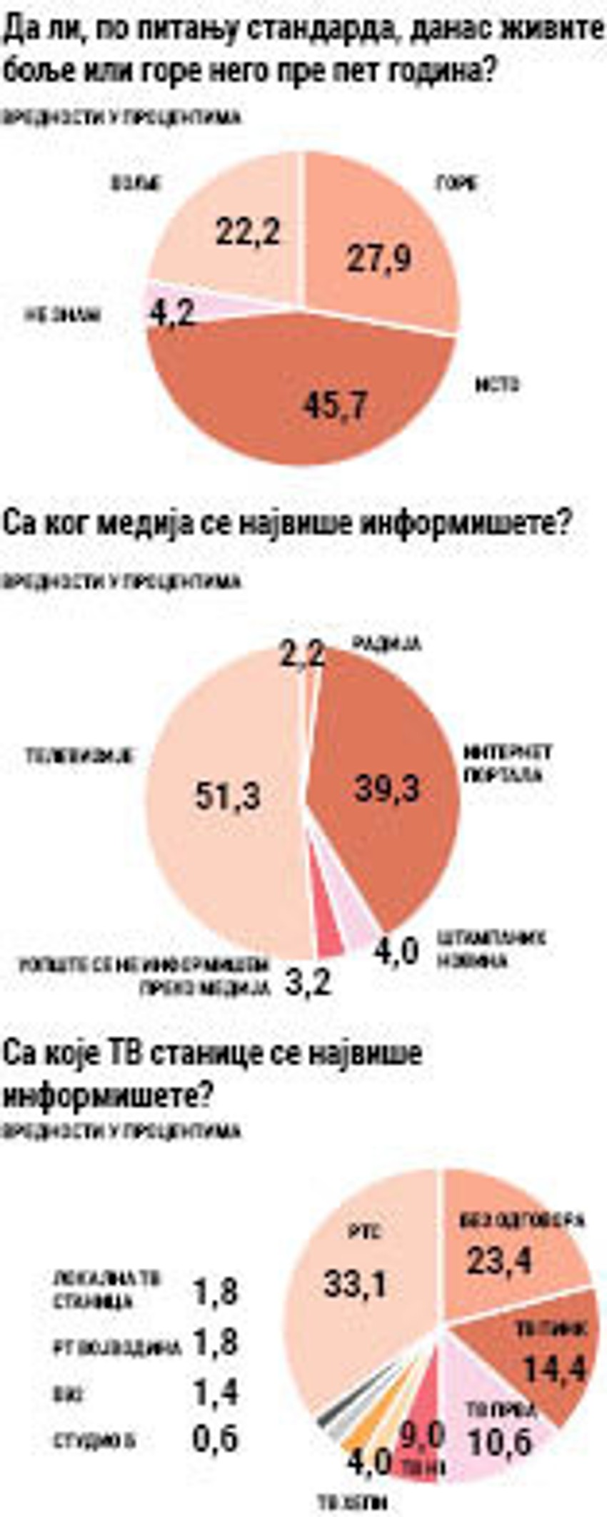 Israživanje javnog mnjenja NSPM o merama Vlade