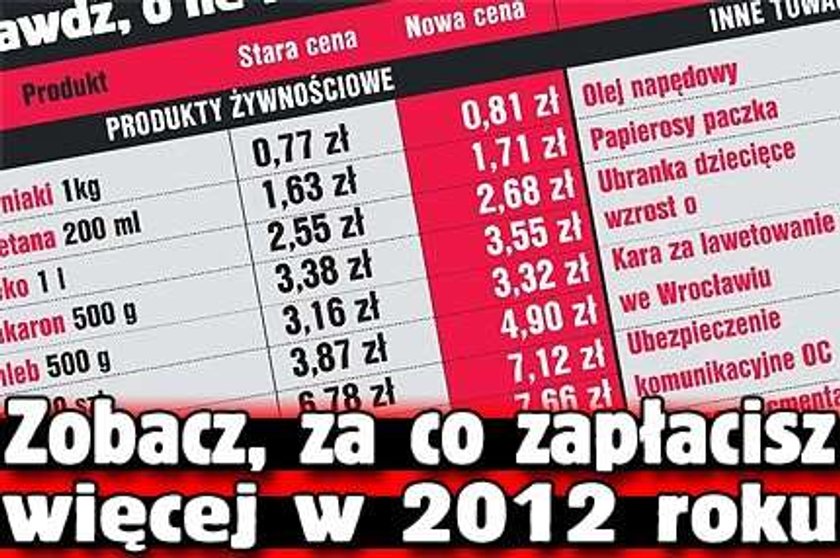 Zobacz, za co zapłacisz więcej w 2012 roku