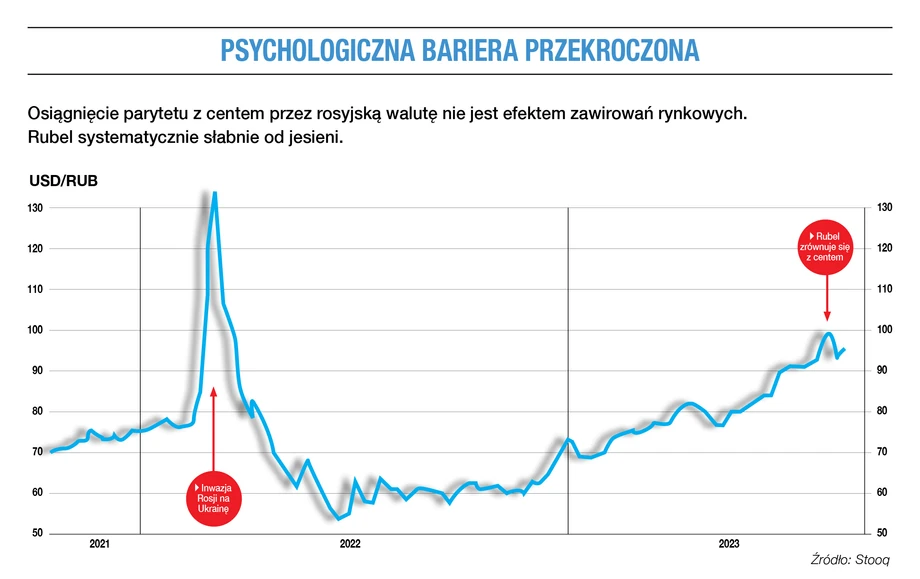 Psychologiczna bariera przekroczona