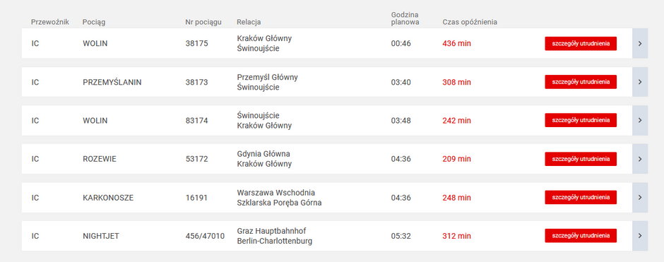 Opóźnienia pociągów z Wrocławia