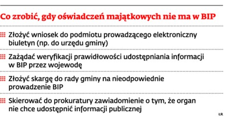 Co zrobić, gdy oświadczeń majątkowych nie ma w BIP