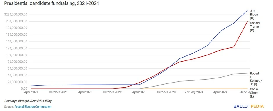 prikupljena sredstva u kampanji