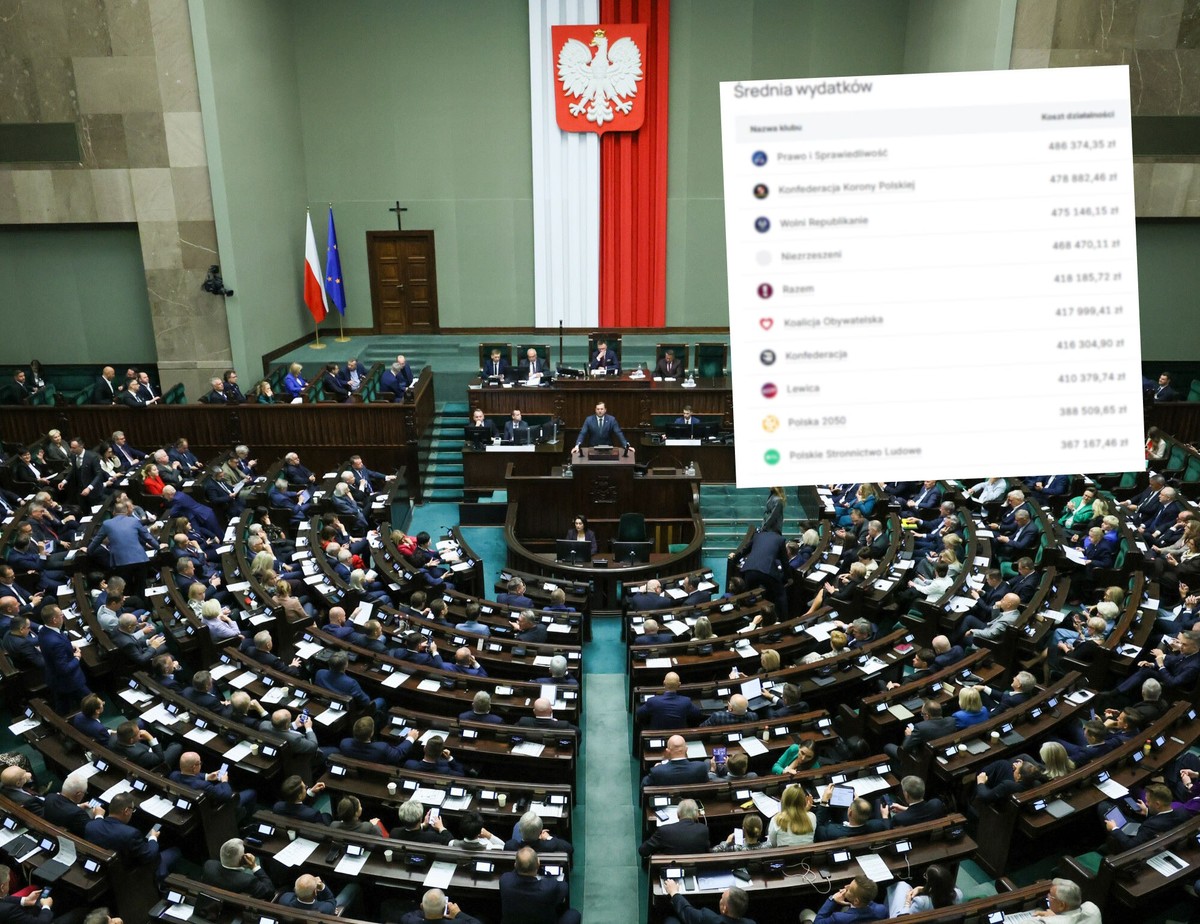 Najdrożsi posłowie. Tyle miesięcznie wydaje rekordzista