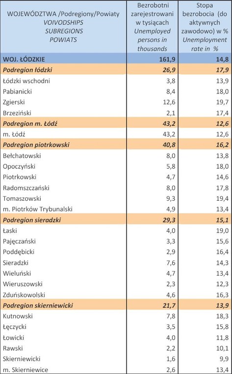 Bezrobocie w Polsce w styczniu 2013 r. woj. ŁÓDZKIE