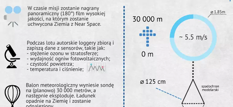 Najciekawsze technologie polskich serwisów crowdfundingowych