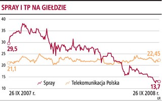 Młodym telekomom będzie trudniej sfinansować inwestycje