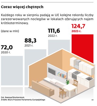 Coraz więcej chętnych