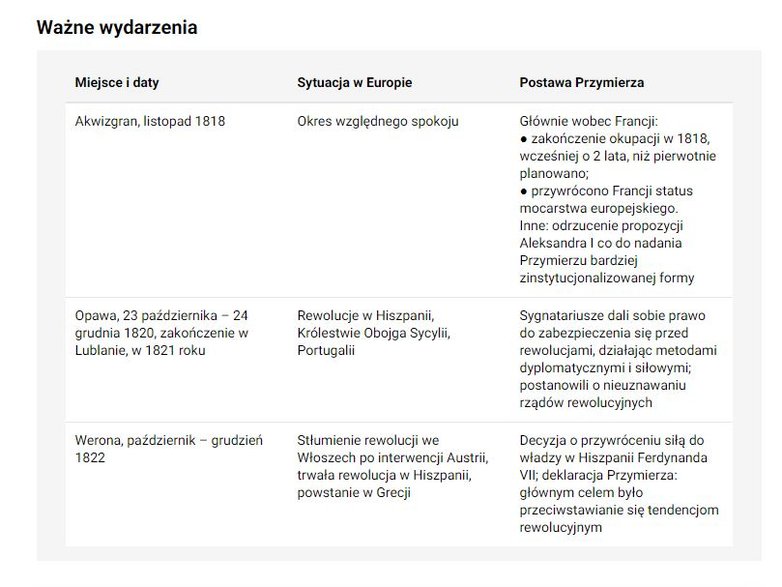 Ważne wydarzenia - KronikiDziejów.pl