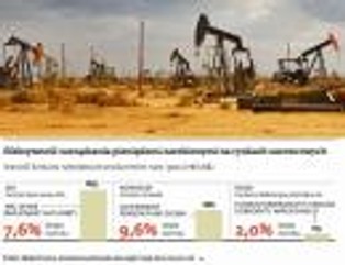 Dochody z ropy i gazu: zobacz, jak potęgi surowcowe inwestują swoje petrodolary