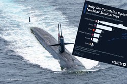 Najpotężniejsza broń w historii świata. Tylko sześć krajów ją ma